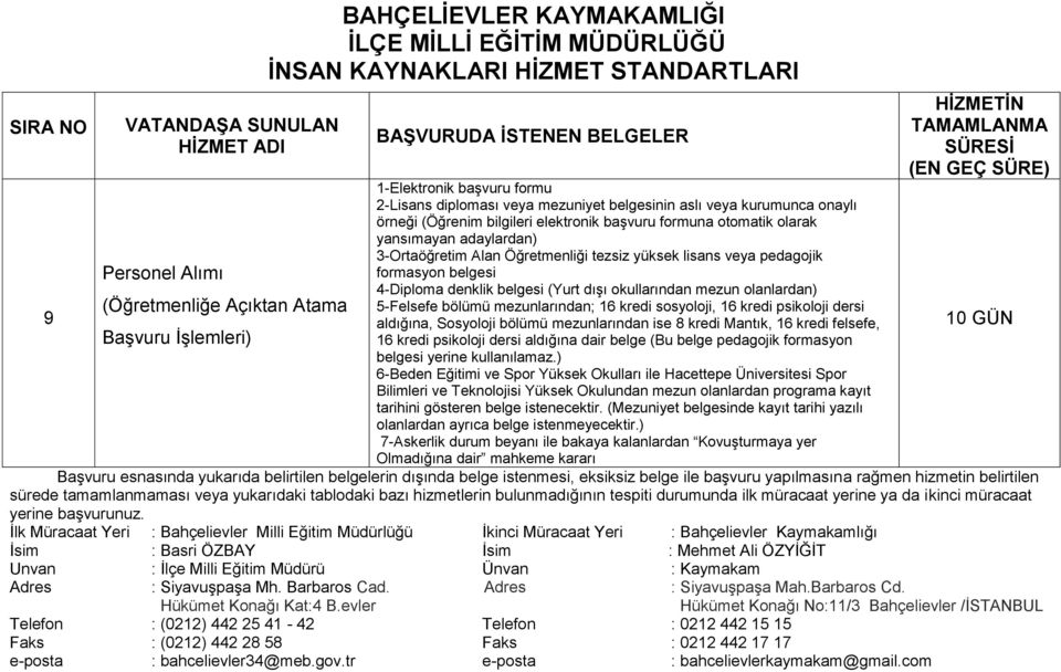 belgesi 4-Diploma denklik belgesi (Yurt dıģı okullarından mezun olanlardan) 5-Felsefe bölümü mezunlarından; 16 kredi sosyoloji, 16 kredi psikoloji dersi aldığına, Sosyoloji bölümü mezunlarından ise 8