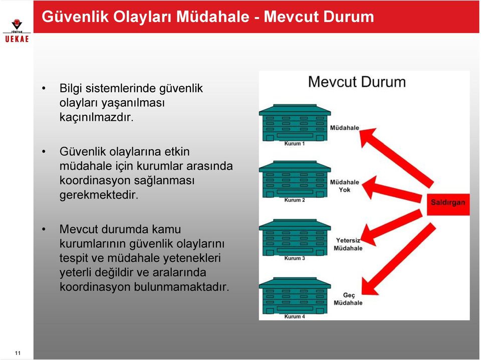 Güvenlik olaylarına etkin müdahale için kurumlar arasında koordinasyon sağlanması