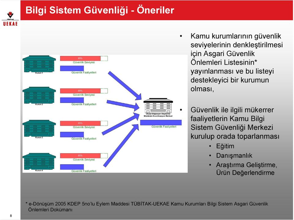 faaliyetlerin Kamu Bilgi Sistem Güvenliği Merkezi kurulup orada toparlanması Eğitim Danışmanlık Araştırma Geliştirme,