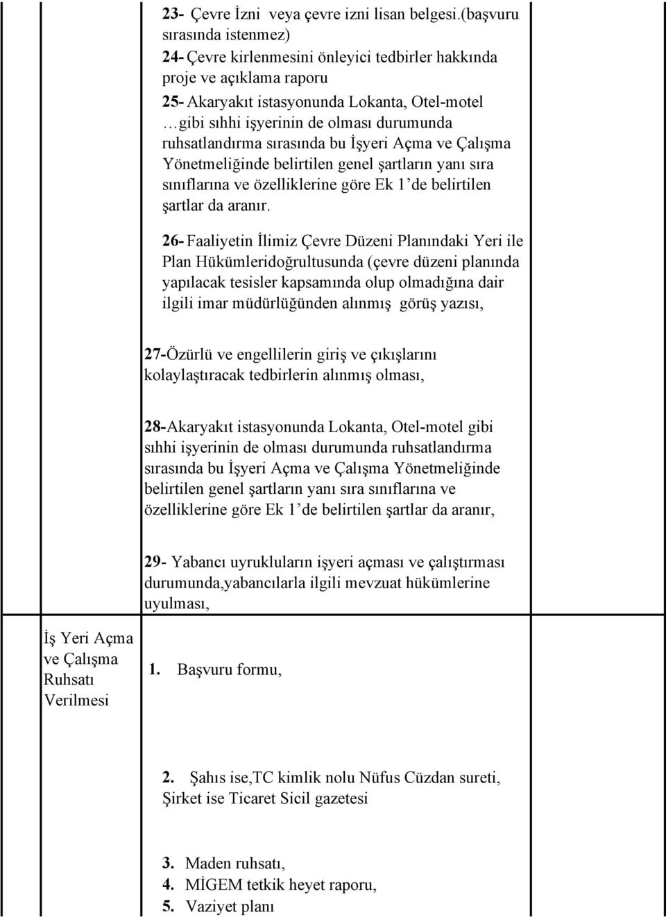 ruhsatlandırma sırasında bu İşyeri Açma ve Çalışma Yönetmeliğinde belirtilen genel şartların yanı sıra sınıflarına ve özelliklerine göre Ek 1 de belirtilen şartlar da aranır.