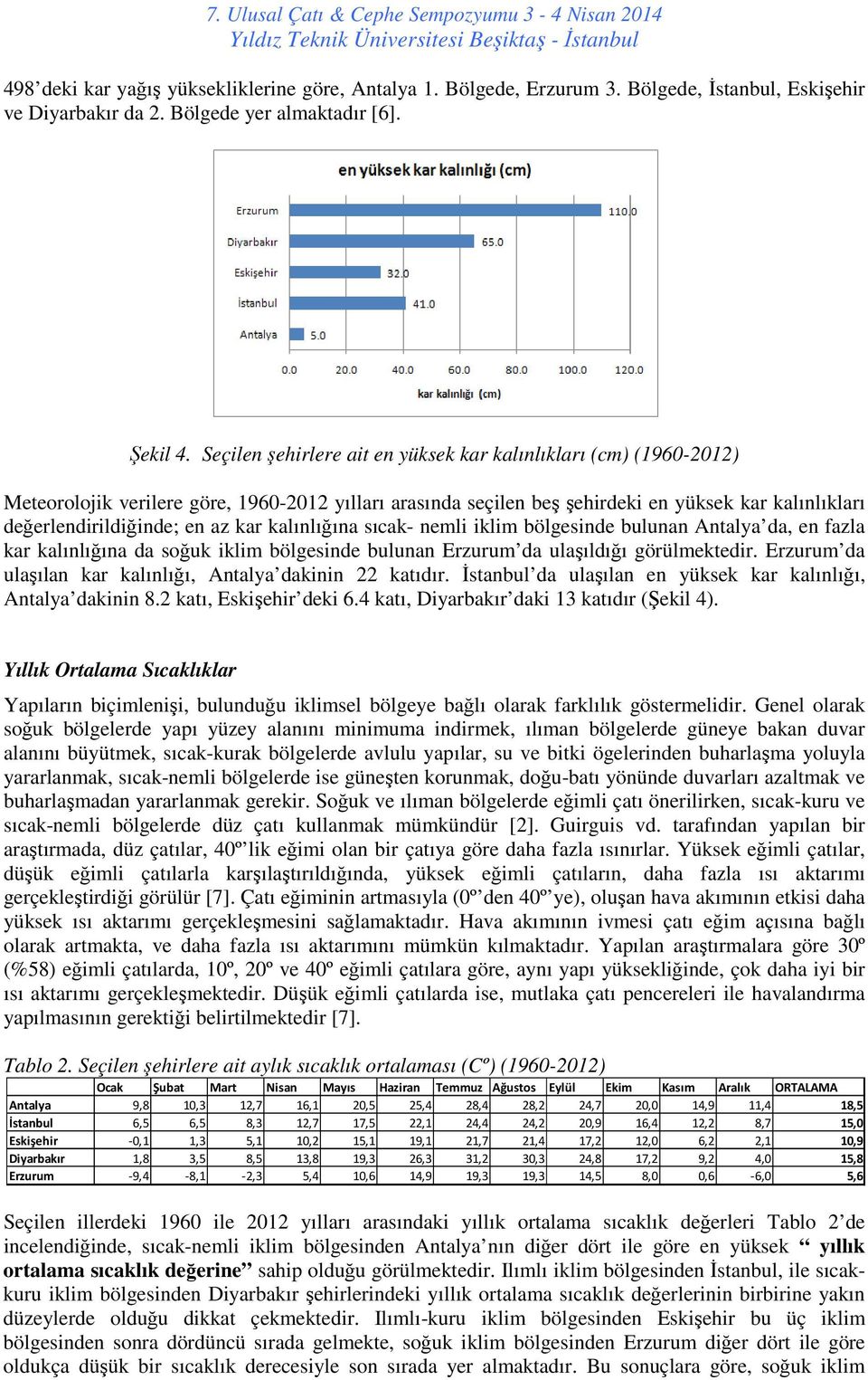 Seçilen şehirlere ait en yüksek kar kalınlıkları (cm) (1960-2012) Meteorolojik verilere göre, 1960-2012 yılları arasında seçilen beş şehirdeki en yüksek kar kalınlıkları değerlendirildiğinde; en az