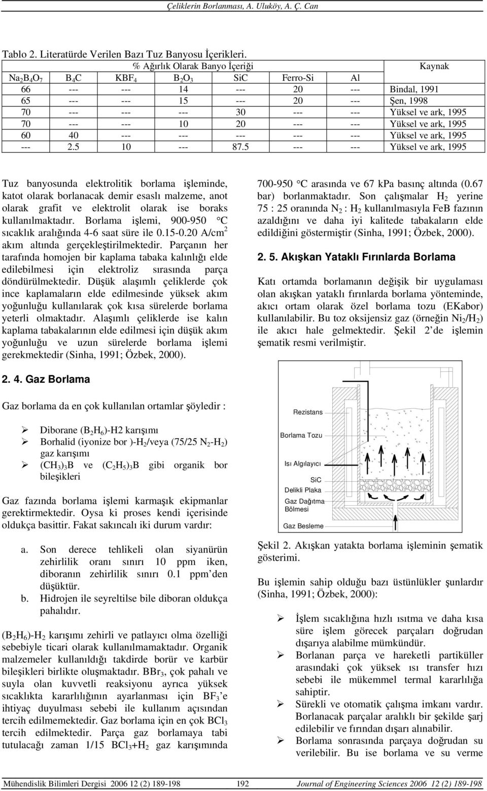 ark, 1995 70 --- --- 10 20 --- --- Yüksel ve ark, 1995 60 40 --- --- --- --- --- Yüksel ve ark, 1995 --- 2.5 10 --- 87.