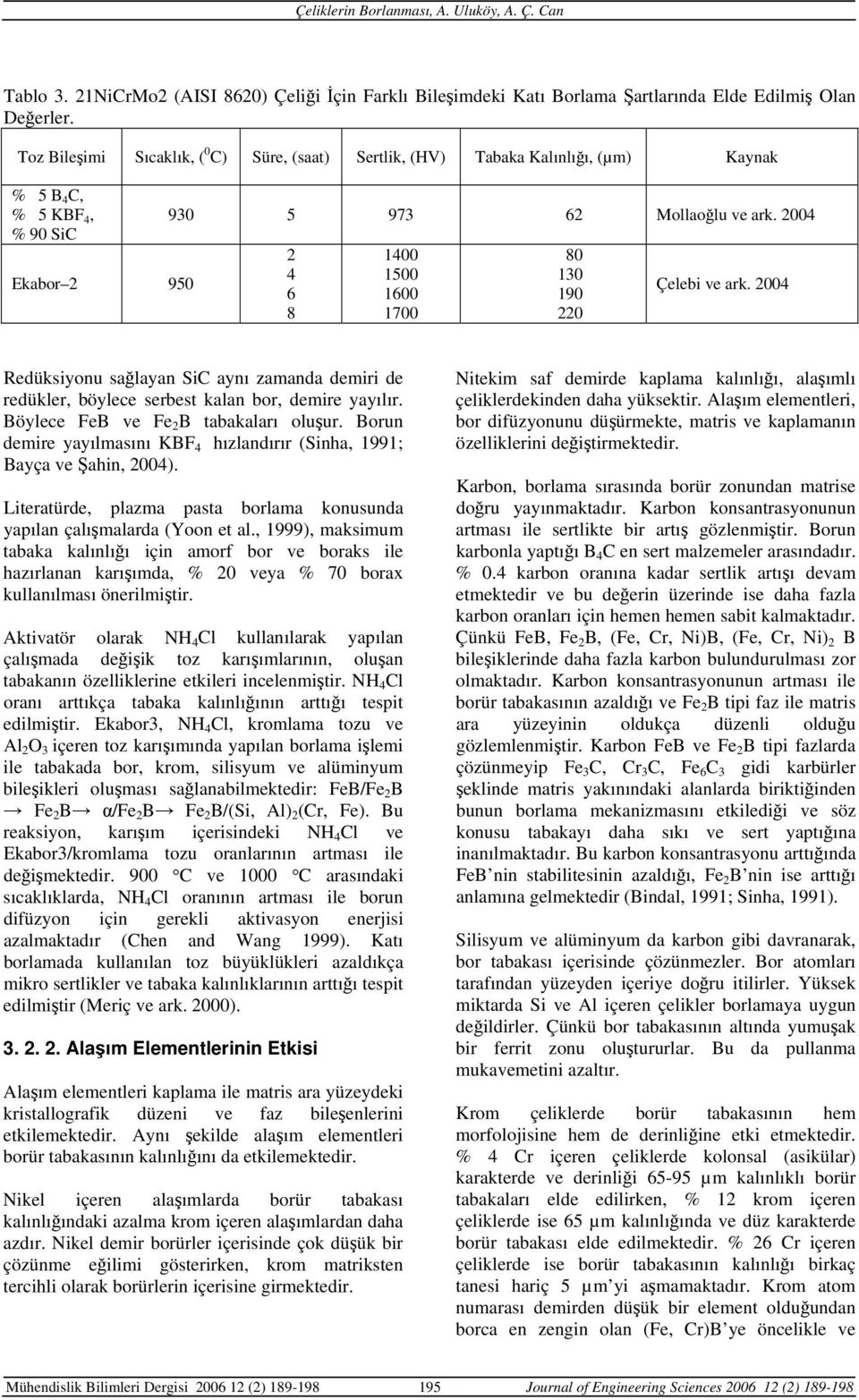 2004 2 4 6 8 1400 1500 1600 1700 80 130 190 220 Çelebi ve ark. 2004 Redüksiyonu sağlayan SiC aynı zamanda demiri de redükler, böylece serbest kalan bor, demire yayılır.