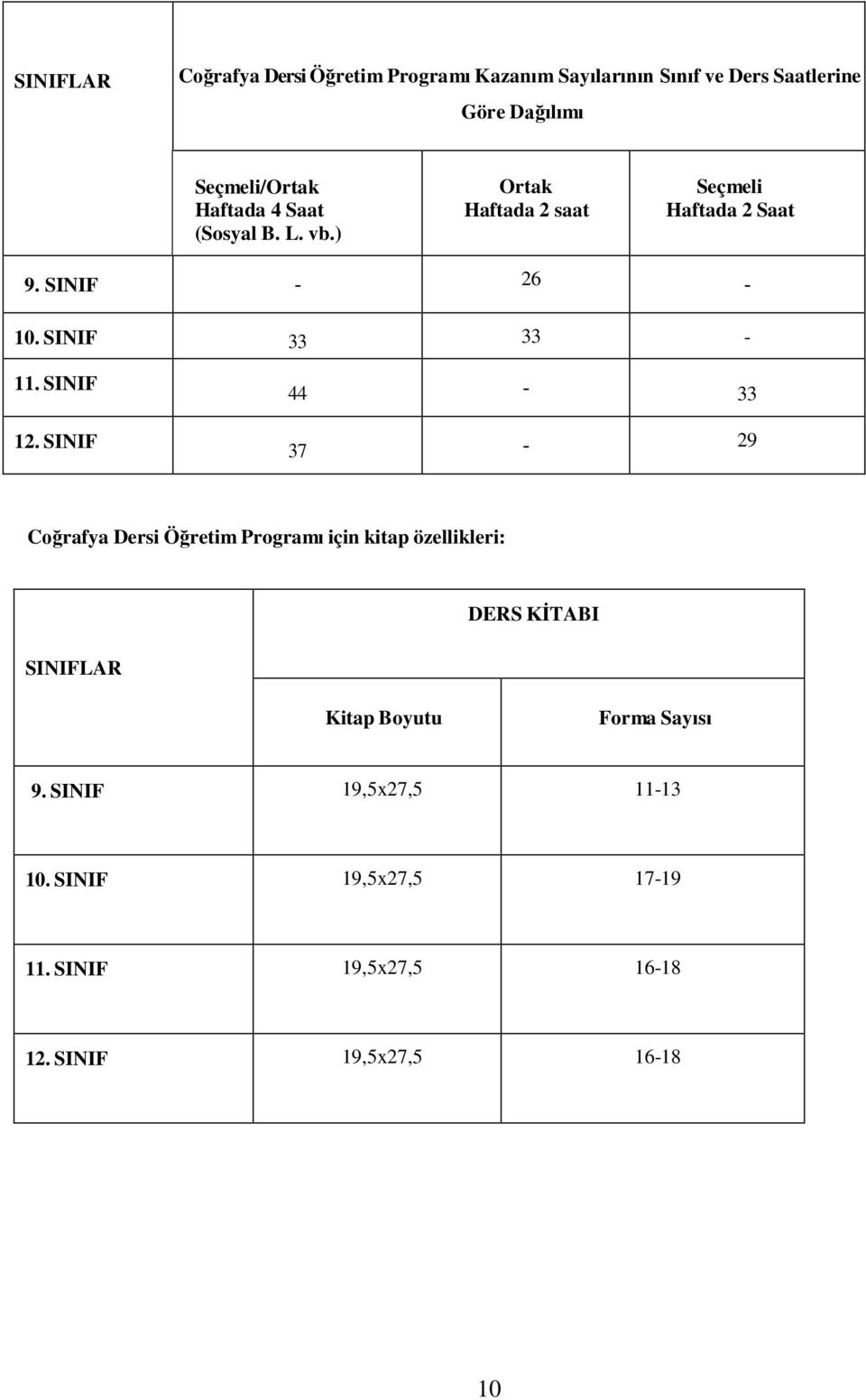 SINIF 12.