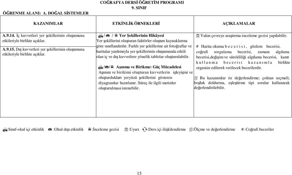 Farklı yer şekillerine ait fotoğraflar ve haritalar yardımıyla yer şekillerinin oluşumunda etkili olan iç ve dış kuvvetlere yönelik tablolar oluşturulabilir.