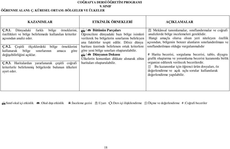 Çeşitli ölçeklerdeki bölge örneklerini kullanarak bölge sınırlarının amaca göre değişebilirliğini açıklar. Ç.9.3.