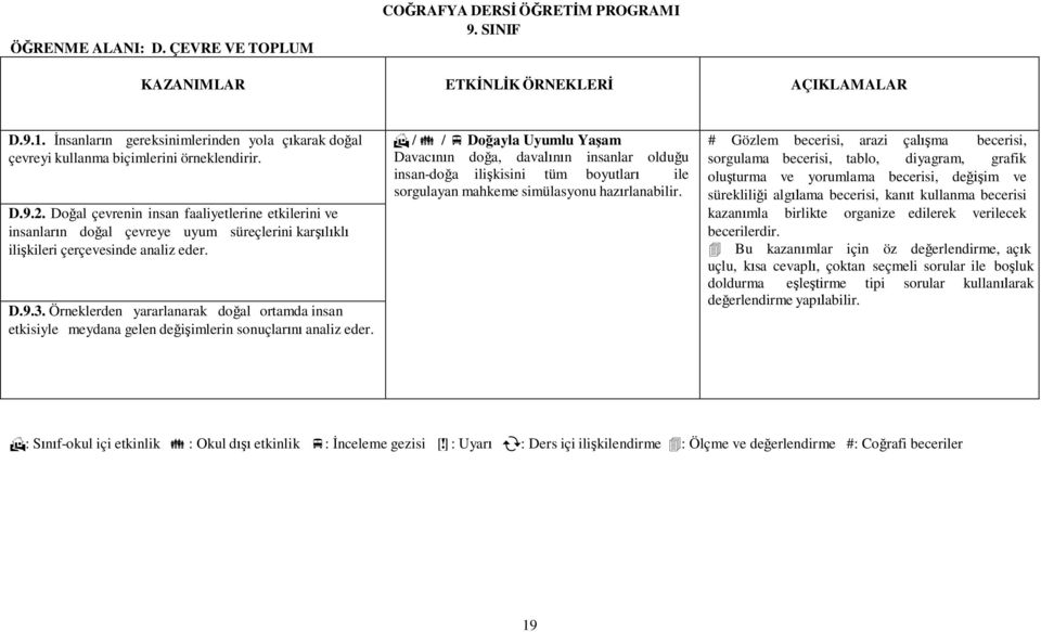 Örneklerden yararlanarak doğal ortamda insan etkisiyle meydana gelen değişimlerin sonuçlarını analiz eder.