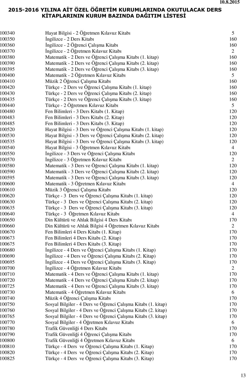 kitap) 160 100400 Matematik - 2 Öğretmen Kılavuz Kitabı 5 100410 Müzik 2 Öğrenci Çalışma Kitabı 160 100420 Türkçe - 2 Ders ve Öğrenci Çalışma Kitabı (1.