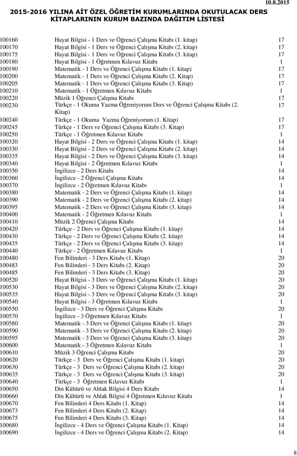 Kitap) 17 100205 Matematik - 1 Ders ve Öğrenci Çalışma Kitabı (3.