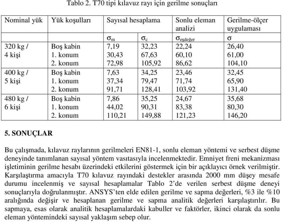 konum Boş kabin 1. konum 2.