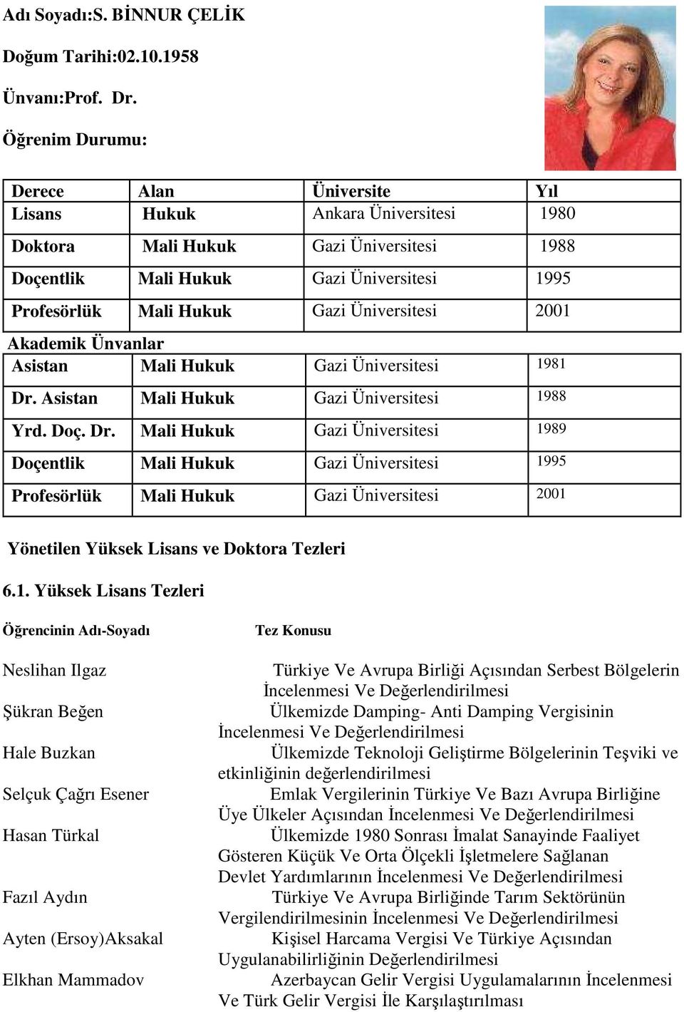 Üniversitesi 2001 Akademik Ünvanlar Asistan Mali Hukuk Gazi Üniversitesi 1981 Dr.