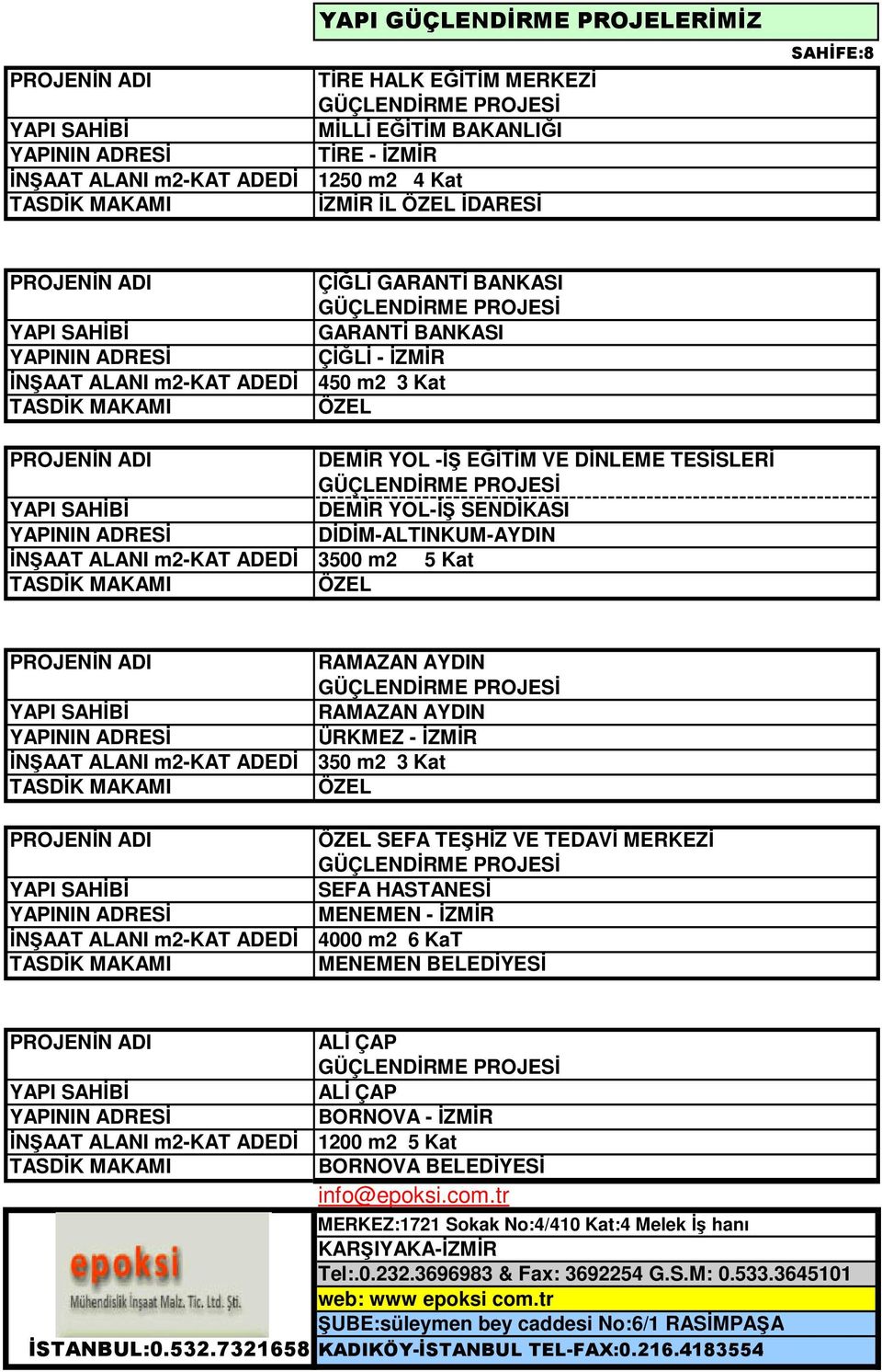 Kat ÖZEL RAMAZAN AYDIN RAMAZAN AYDIN ÜRKMEZ - İZMİR İNŞAAT ALANI m2-kat ADEDİ 350 m2 3 Kat ÖZEL ÖZEL SEFA TEŞHİZ VE TEDAVİ MERKEZİ SEFA HASTANESİ MENEMEN