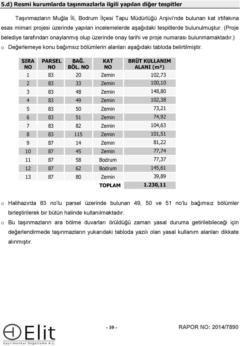 ) o Değerlemeye konu bağımsız bölümlerin alanları aşağıdaki tabloda belirtilmiştir. SIRA PARSEL BAĞ. BÖL.