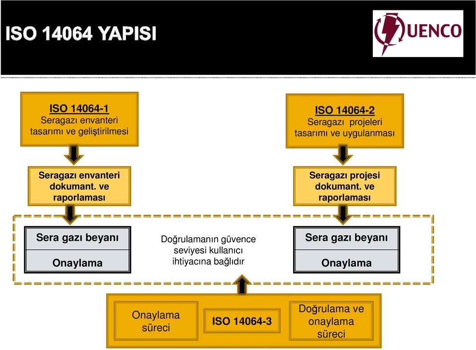 ve raporlaması Seragazı projesi dokumant.