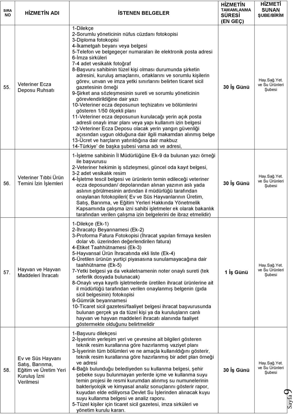 nüfus cüzdanı fotokopisi 3-Diploma fotokopisi 4-İkametgah beyanı veya belgesi 5-Telefon ve belgegeçer numaraları ile elektronik posta adresi 6-İmza sirküleri 7-4 adet vesikalık fotoğraf 8-Başvuru