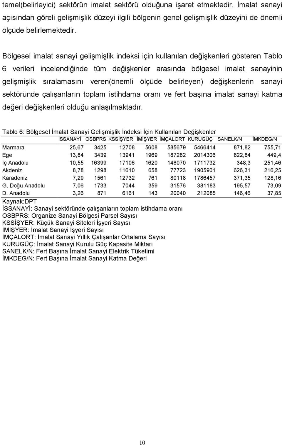 veren(önemli ölçüde belirleyen) değişkenlerin sanayi sektöründe çalışanların toplam istihdama oranı ve fert başına imalat sanayi katma değeri değişkenleri olduğu anlaşılmaktadır.