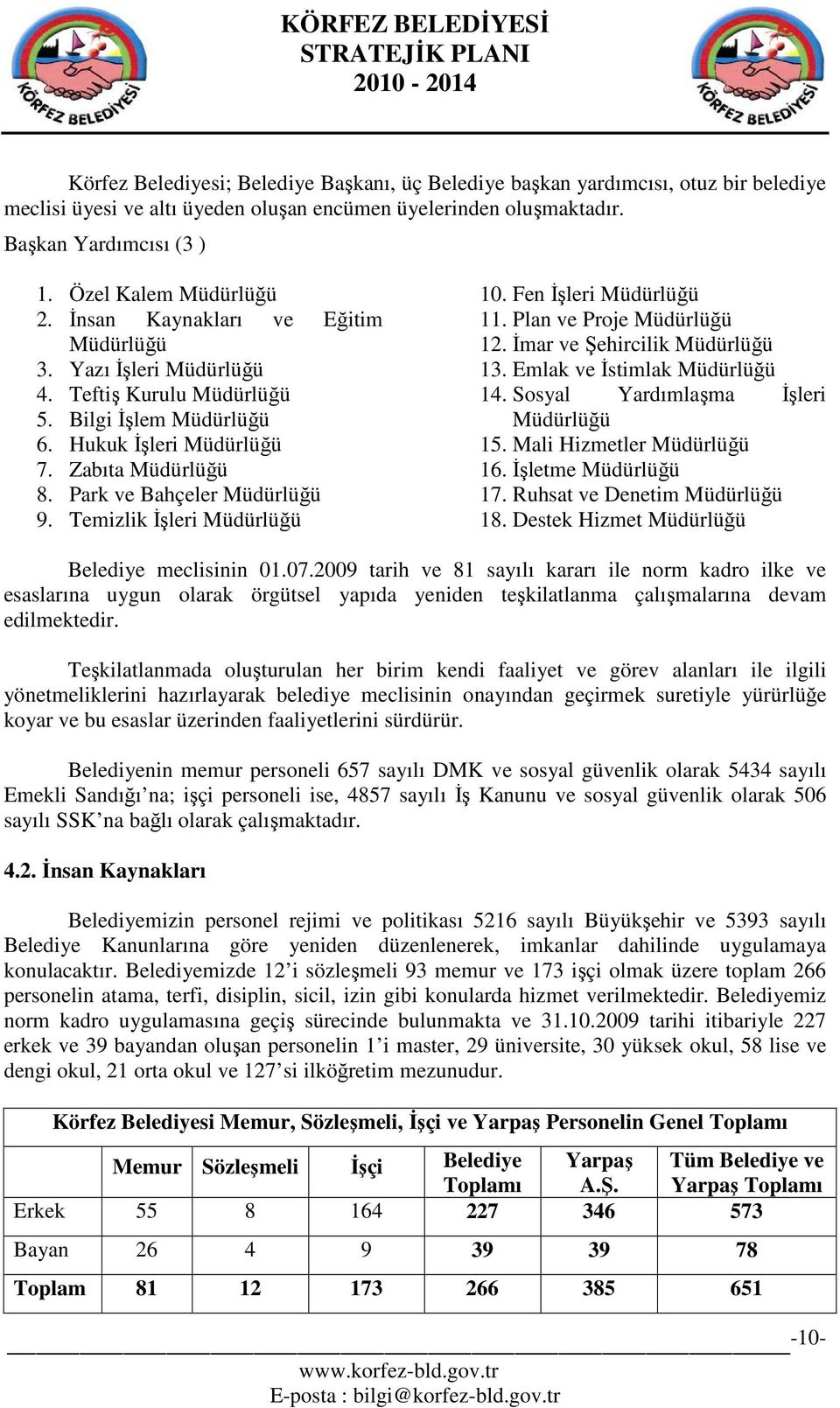 Park ve Bahçeler Müdürlüğü 9. Temizlik Đşleri Müdürlüğü 10. Fen Đşleri Müdürlüğü 11. Plan ve Proje Müdürlüğü 12. Đmar ve Şehircilik Müdürlüğü 13. Emlak ve Đstimlak Müdürlüğü 14.