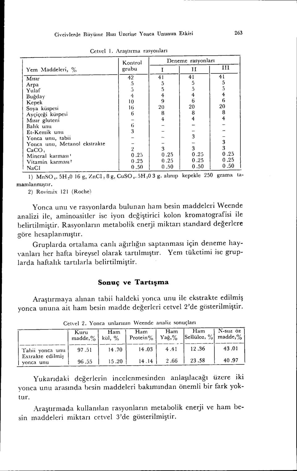 9 6 tl Soya küspesi 16 20 20 20 Ayçiçeği küspesi 6 B 8 8 Mısır gluteni - 4 4 4 (j Balık unu - - - Et-Kemik unu 3 - - - Yonca unu, ıabii -.