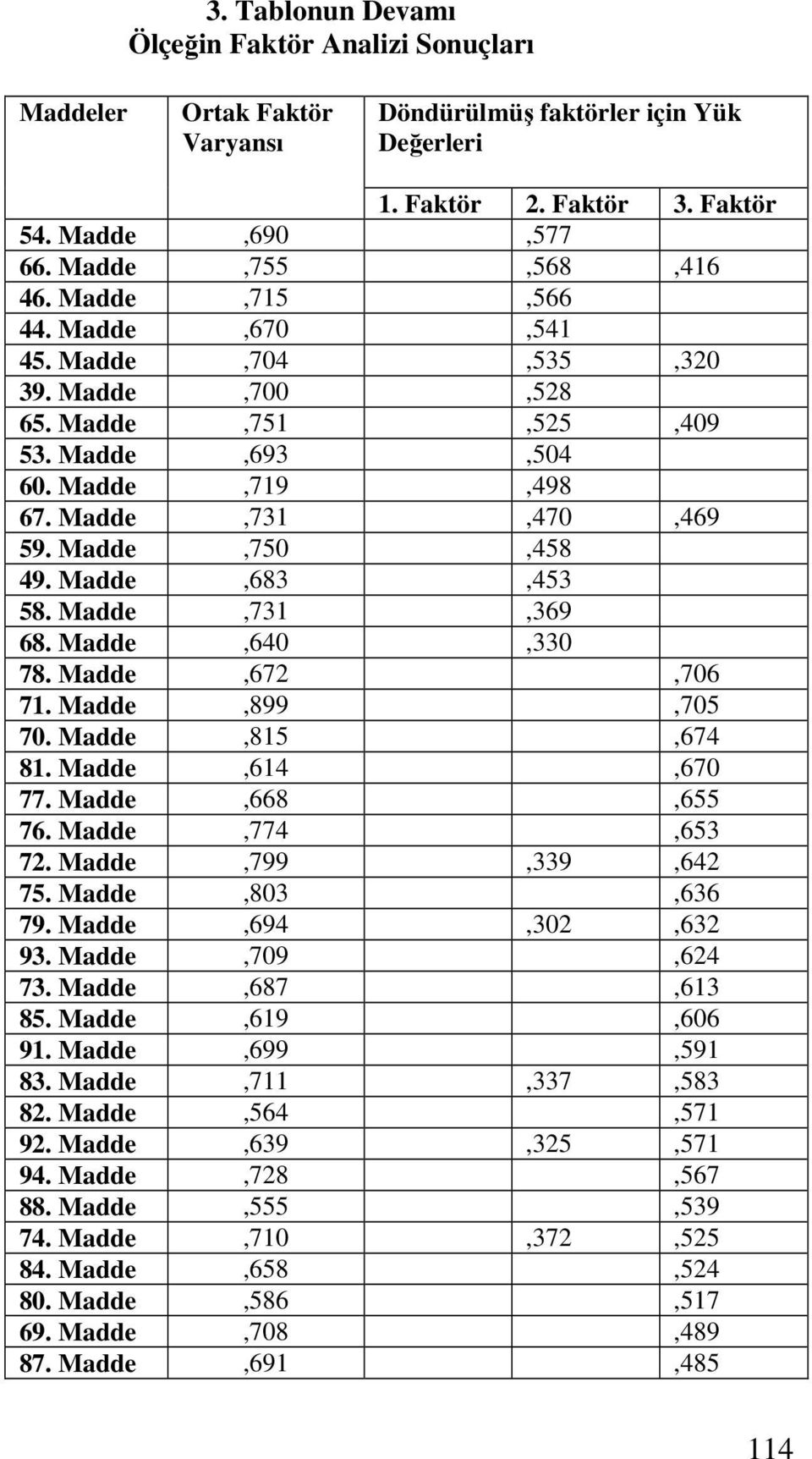 Madde,731,369 68. Madde,640,330 78. Madde,672,706 71. Madde,899,705 70. Madde,815,674 81. Madde,614,670 77. Madde,668,655 76. Madde,774,653 72. Madde,799,339,642 75. Madde,803,636 79.