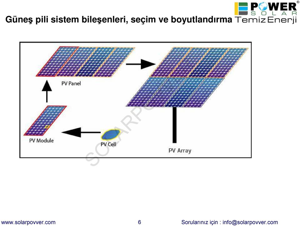 boyutlandırma www.