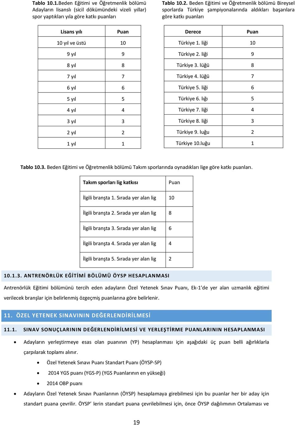 5 yıl 5 4 yıl 4 3 yıl 3 2 yıl 2 1 yıl 1 Türkiye 1. liği 10 Türkiye 2. liği 9 Türkiye 3. lüğü 8 Türkiye 4. lüğü 7 Türkiye 5. liği 6 Türkiye 6. lığı 5 Türkiye 7. liği 4 Türkiye 8. liği 3 Türkiye 9.