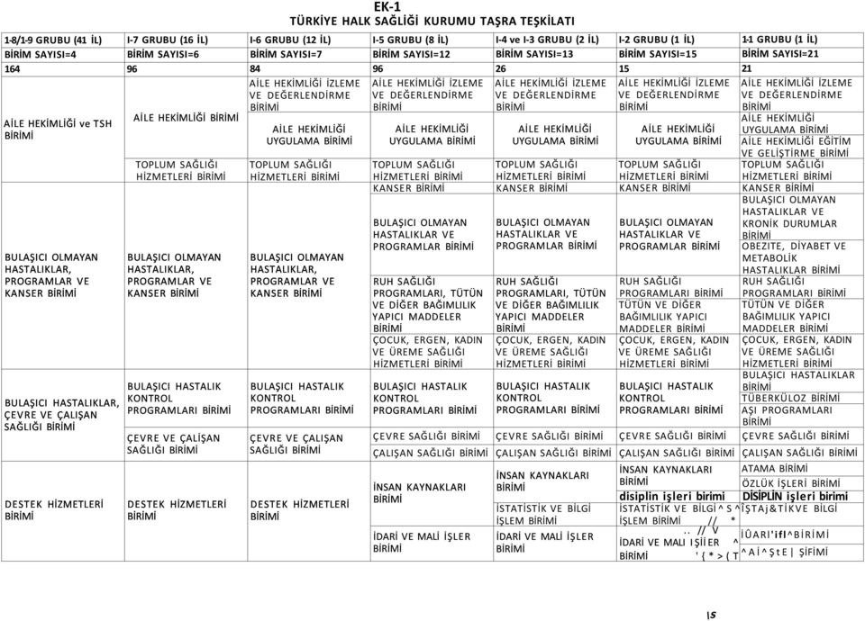 HASTALIKLAR, ÇEVRE VE ÇALIŞAN SAĞLIĞI DESTEK HİZMETLERİ AİLE HEKİMLİĞİ TOPLUM SAĞLIĞI HİZMETLERİ BULAŞICI OLMAYAN HASTALIKLAR, PROGRAMLAR VE KANSER BULAŞICI HASTALIK KONTROL PROGRAMLARI ÇEVRE VE