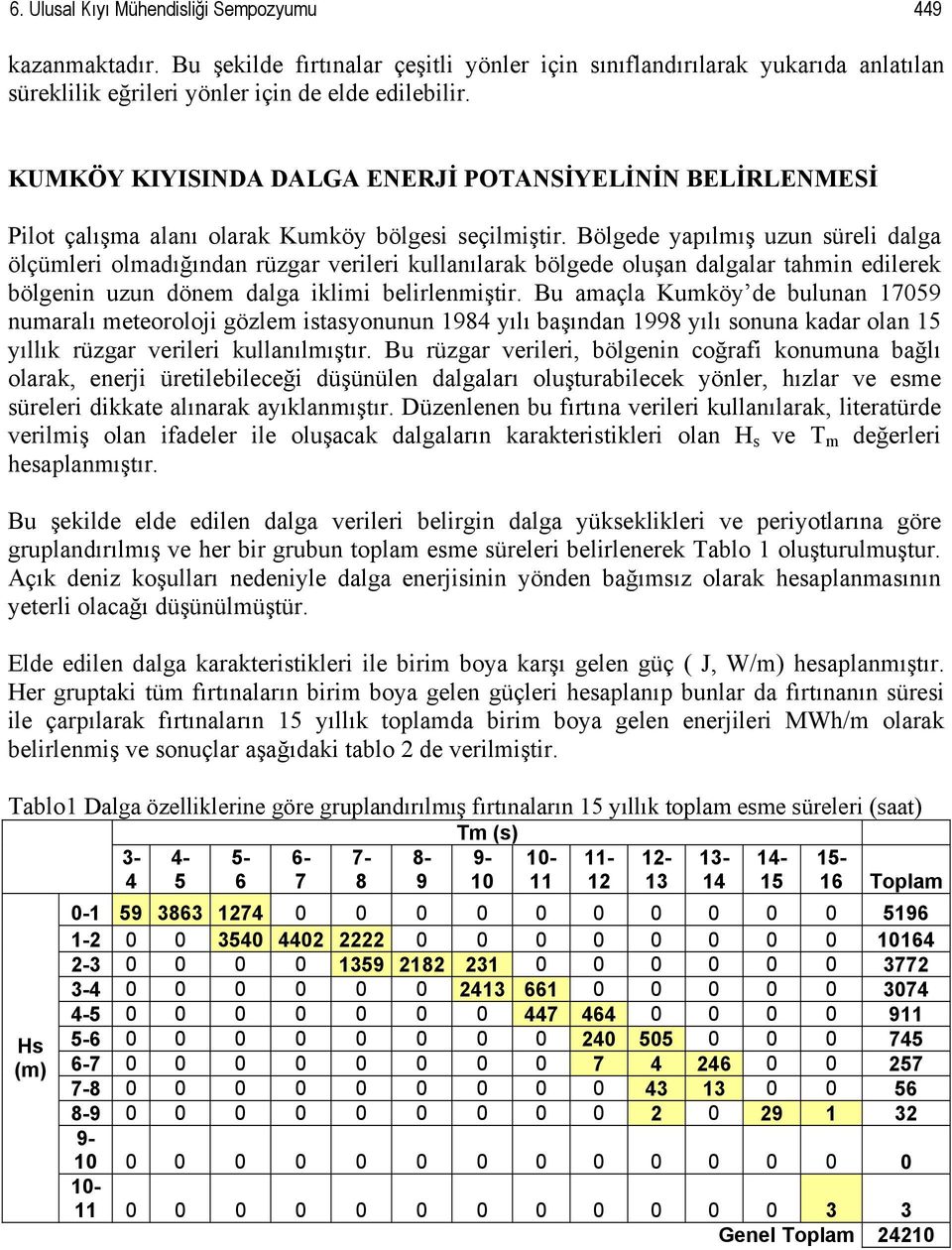 Bölgede yapılmış uzun süreli dalga ölçümleri olmadığından rüzgar verileri kullanılarak bölgede oluşan dalgalar tahmin edilerek bölgenin uzun dönem dalga iklimi belirlenmiştir.