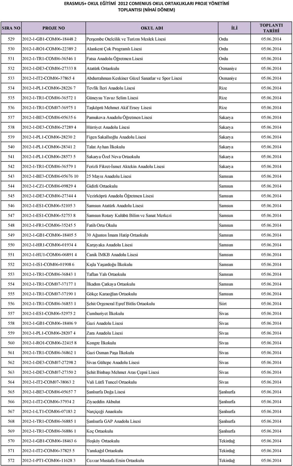 06.2014 535 2012-1-TR1-COM06-36572 1 Güneysu Yavuz Selim Lisesi Rize 05.06.2014 536 2012-1-TR1-COM07-36975 1 Taşköprü Mehmet Akif Ersoy Lisesi Rize 05.06.2014 537 2012-1-BE3-COM06-05635 6 Pamukova Anadolu Öğretmen Lisesi Sakarya 05.