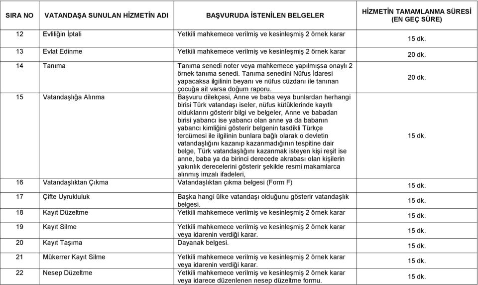 Tanıma senedini Nüfus İdaresi yapacaksa ilgilinin beyanı ve nüfus cüzdanı ile tanınan çocuğa ait varsa doğum raporu.