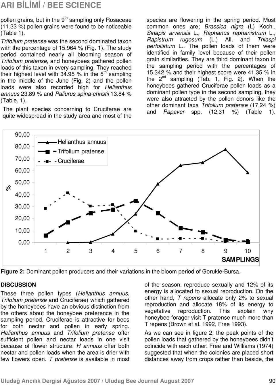 They reached their highest level with 34.95 % in the 5 th sampling in the middle of the June (Fig. 2) and the pollen loads were also recorded high for Helianthus annuus 23.