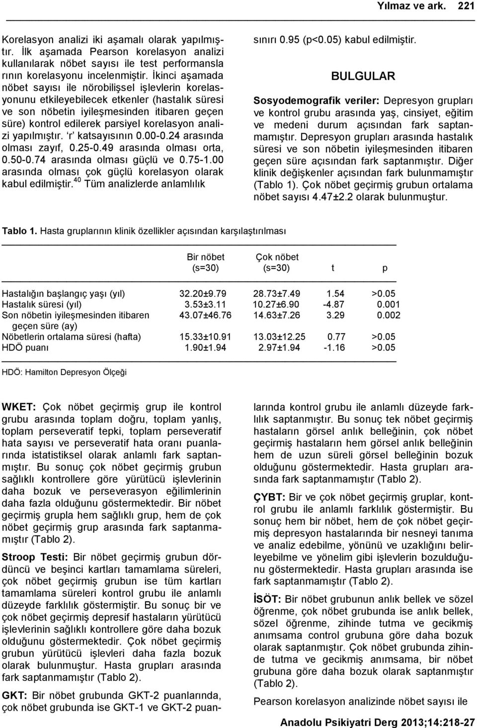 analizi yapılmıģtır. r katsayısının 0.00-0.24 arasında olması zayıf, 0.25-0.49 arasında olması orta, 0.50-0.74 arasında olması güçlü ve 0.75-1.