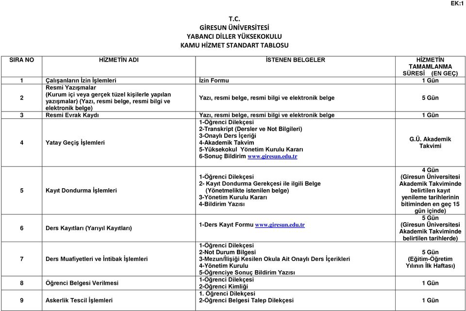 Yazışmalar (Kurum içi veya gerçek tüzel kişilerle yapılan yazışmalar) (Yazı, resmi belge, resmi bilgi ve Yazı, resmi belge, resmi bilgi ve elektronik belge 5 Gün elektronik belge) 3 Resmi Evrak Kaydı