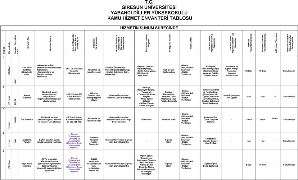 su Hizmetten Yararlananlar Hizmeti Sunmakla Görevli/Yetkili Kurumların ve Birimlerin Adı Başvuruda İstenen Belgeler İlk Başvuru Makamı Paraf Listesi Kurumun Varsa Yapması Gereken İç Yazışmalar