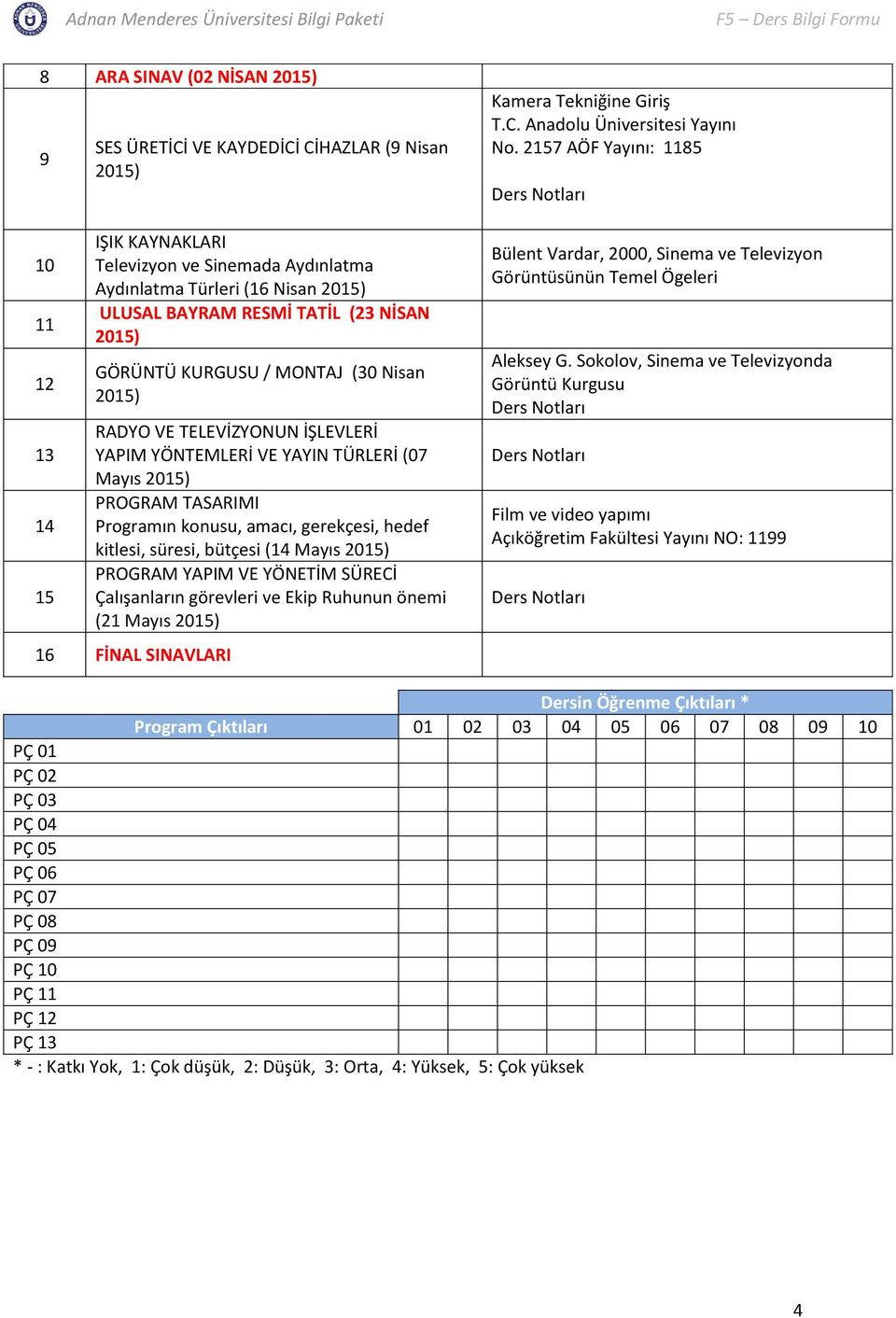 Mayıs PROGRAM YAPIM VE YÖNETİM SÜRECİ Çalışanların görevleri ve Ekip Ruhunun önemi (21 Mayıs 16 FİNAL SINAVLARI Bülent Vardar, 2000, Sinema ve Televizyon Görüntüsünün Temel Ögeleri Aleksey G.