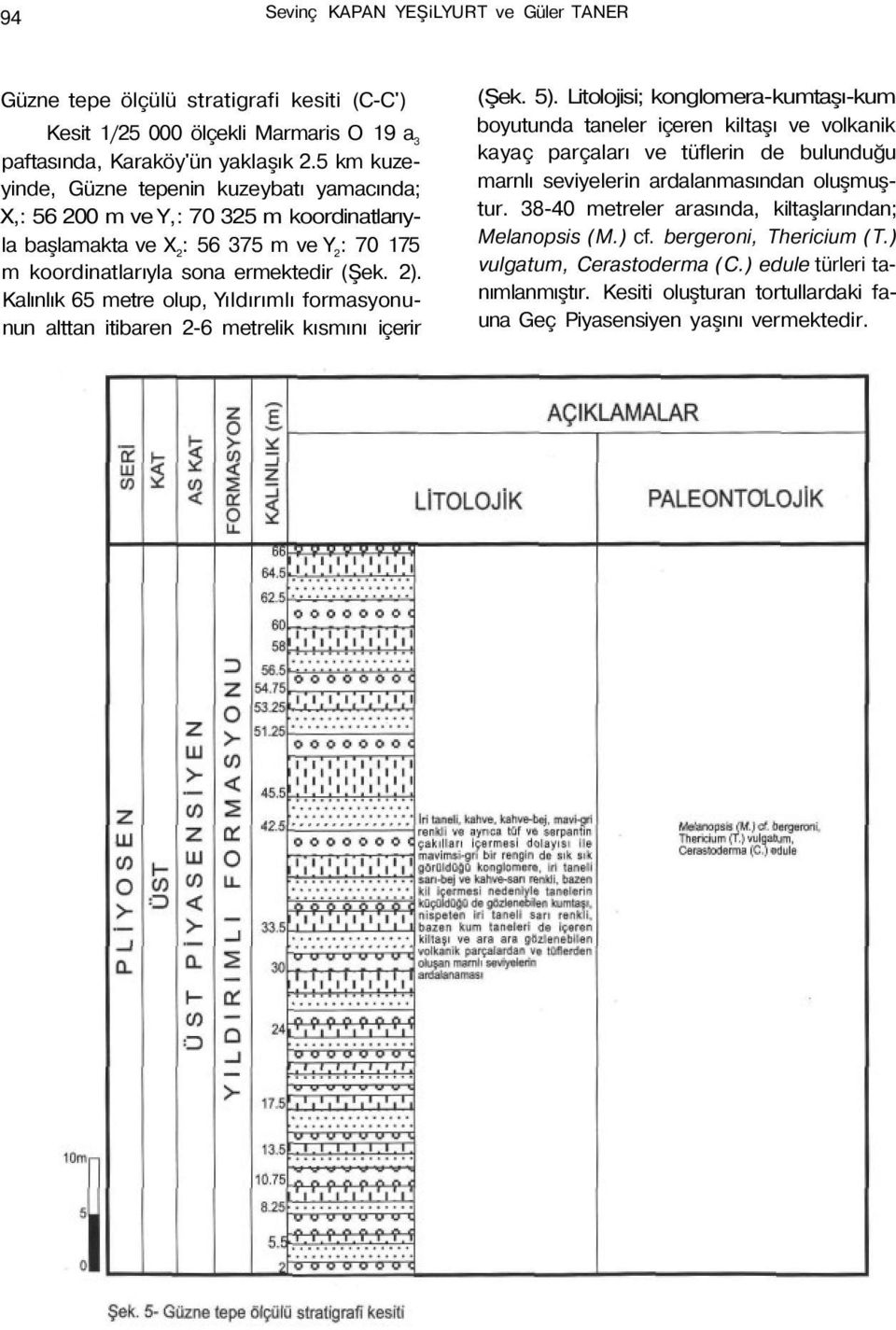 Kalınlık 65 metre olup, Yıldırımlı formasyonunun alttan itibaren 2-6 metrelik kısmını içerir (Şek. 5).