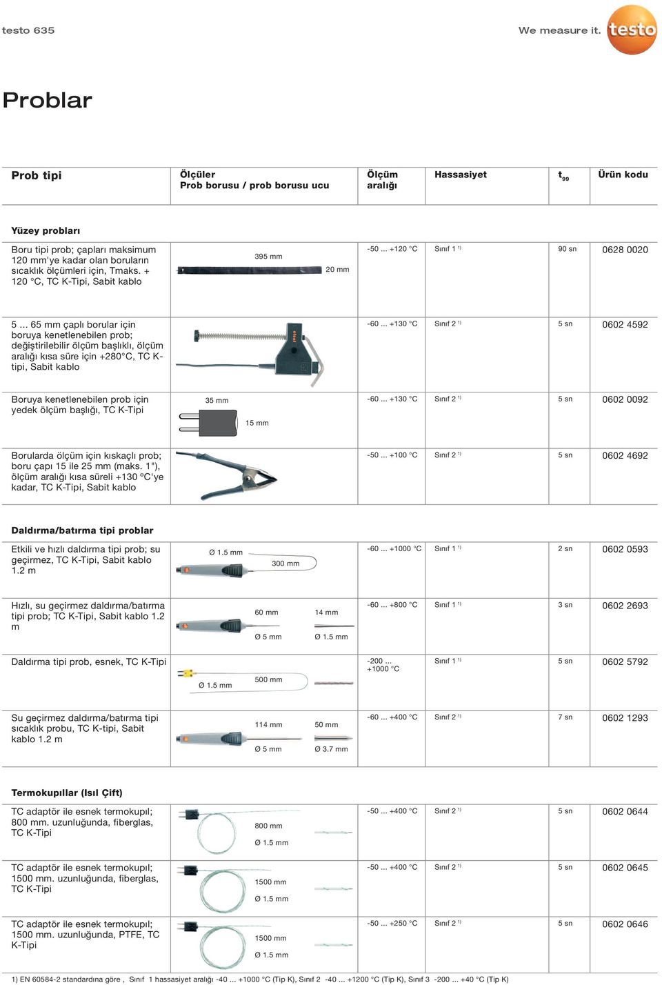 .. +130 C 0602 4592 Boruya kenetlenebilen prob için yedek ölçüm başlığı, TC K-Tipi 35 mm -60... +130 C 0602 0092 15 mm Borularda ölçüm için kıskaçlı prob; boru çapı 15 ile 25 mm (maks.