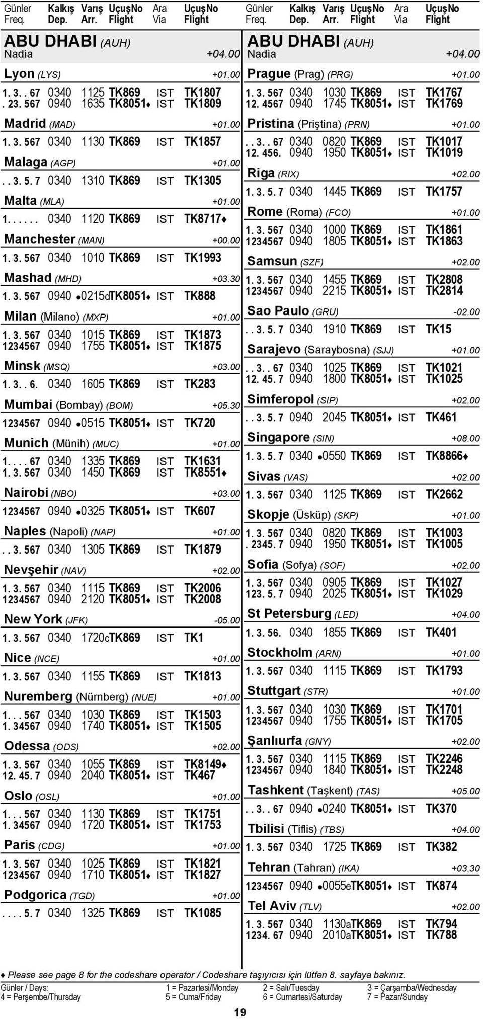 45. 7 0940 2040 TK8051 IST TK467 ABU DHABI (AUH) +04.00 1. 3. 567 0340 1030 TK869 IST TK1767 12. 4567 0940 1745 TK8051 IST TK1769 Madrid (MAD) +01.00 Pristina (Priştina) (PRN) +01.00 1. 3. 567 0340 1130 TK869 IST TK1857.