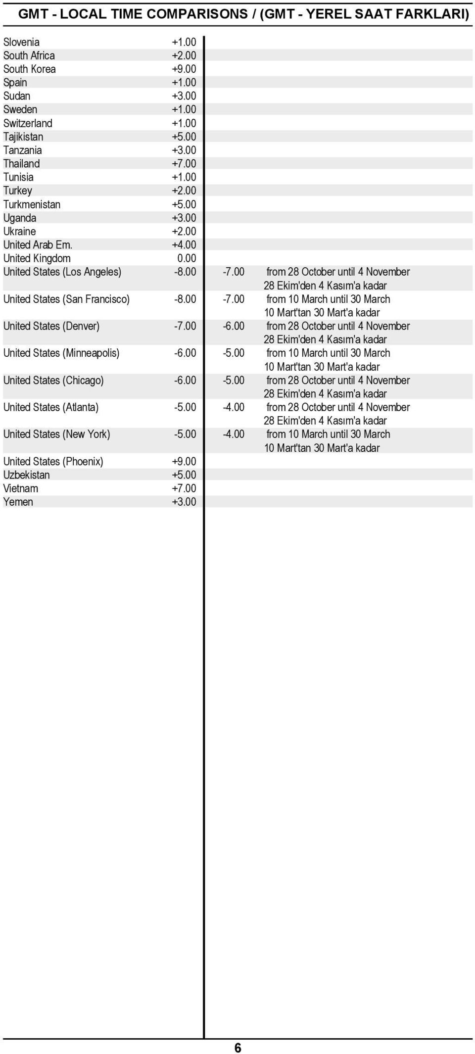 00 from 28 October until 4 November 28 Ekim'den 4 Kasım'a kadar United States (San Francisco) -8.00-7.00 from 10 March until 30 March 10 Mart'tan 30 Mart'a kadar United States (Denver) -7.00-6.