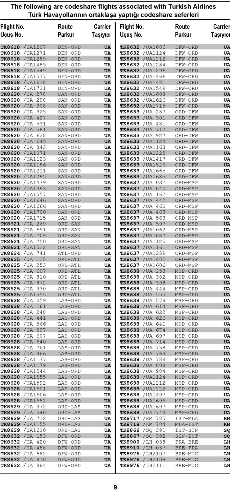 Route Parkur Carrier Taşıyıcı TK8618 /1207 TK8618 /1271 TK8618 /1289 TK8618 /1485 TK8618 /1549 TK8618 /1577 TK8618 /1618 TK8618 /1731 TK8620 / 278 TK8620 / 298 TK8620 / 308 TK8620 / 325 TK8620 / 427