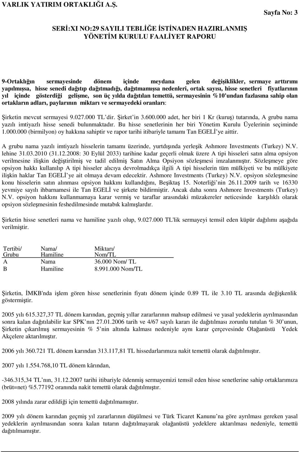 sermayesi 9.027.000 TL dir. Şirket in 3.600.000 adet, her biri 1 Kr (kuruş) tutarında, A grubu nama yazılı imtiyazlı hisse senedi bulunmaktadır.