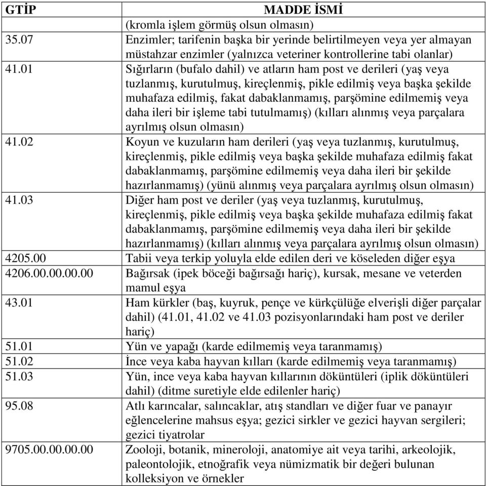 veya daha ileri bir işleme tabi tutulmamış) (kılları alınmış veya parçalara ayrılmış olsun olmasın) 41.