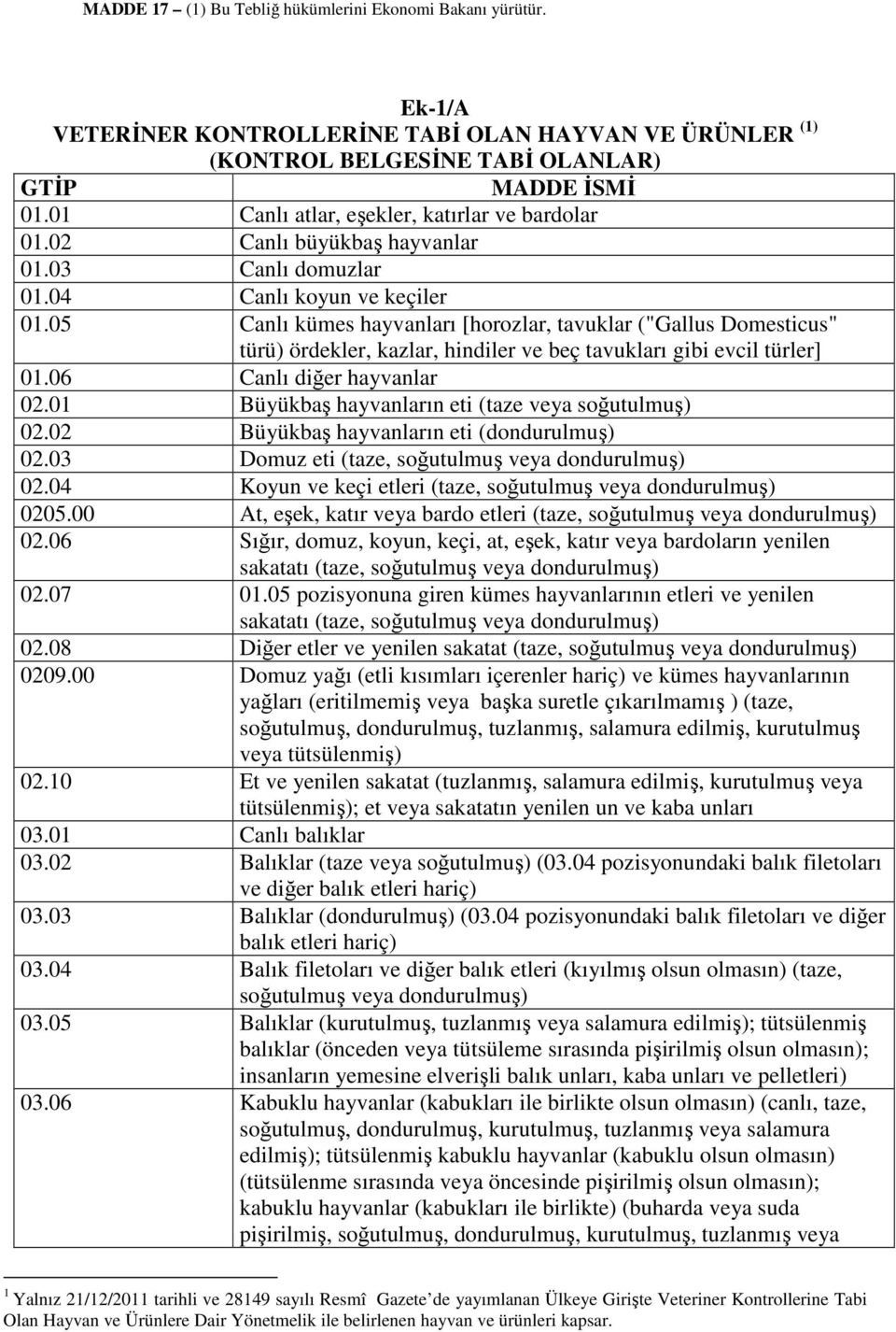 05 Canlı kümes hayvanları [horozlar, tavuklar ("Gallus Domesticus" türü) ördekler, kazlar, hindiler ve beç tavukları gibi evcil türler] 01.06 Canlı diğer hayvanlar 02.