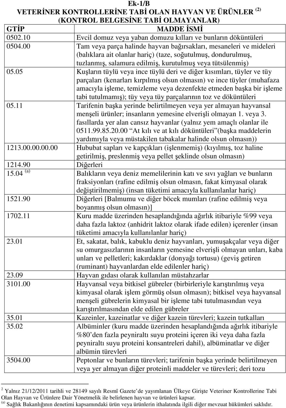 05 Kuşların tüylü veya ince tüylü deri ve diğer kısımları, tüyler ve tüy parçaları (kenarları kırpılmış olsun olmasın) ve ince tüyler (muhafaza amacıyla işleme, temizleme veya dezenfekte etmeden