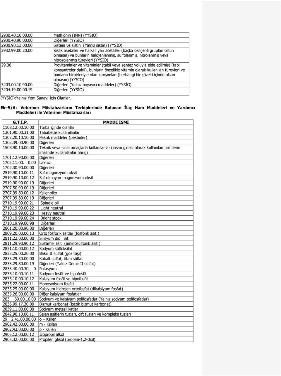 36 Provitaminler ve vitaminler (tabii veya sentez yoluyla elde edilmiş) (tabii konsantreler dahil), bunların öncelikle vitamin olarak kullanılan türevleri ve bunların birbirleriyle olan karışımları