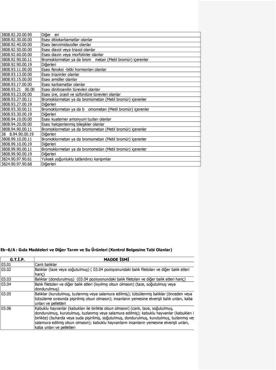 93.15.00.00 Esası amidler olanlar 3808.93.17.00.00 Esası karbamatlar olanlar 3808.93.21 00.00 Esası dinitroanilin türevleri olanlar 3808.93.23.00.00 Esası üre, ürasil ve süfonilüre türevleri olanlar 3808.