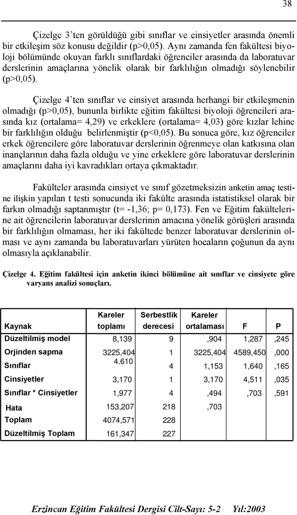 Çizelge 4 ten sınıflar ve cinsiyet arasında herhangi bir etkileşmenin olmadığı (p>0,05), bununla birlikte eğitim fakültesi biyoloji öğrencileri arasında kız (ortalama= 4,29) ve erkeklere (ortalama=