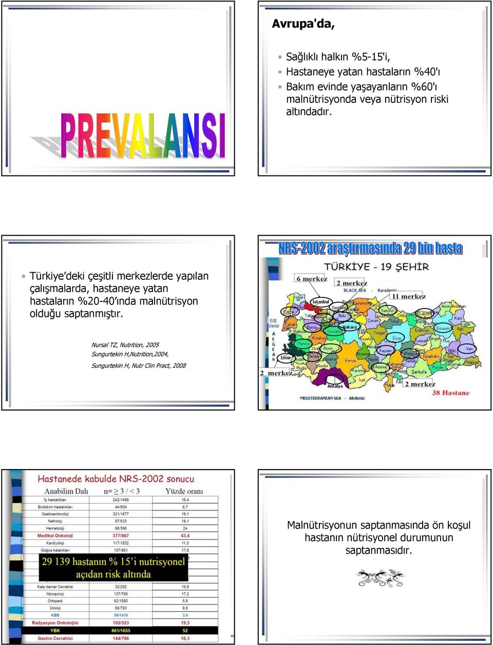 Türkiye deki çeşitli merkezlerde yapılan çalışmalarda, hastaneye yatan hastaların %20-40 ında malnütrisyon olduğu