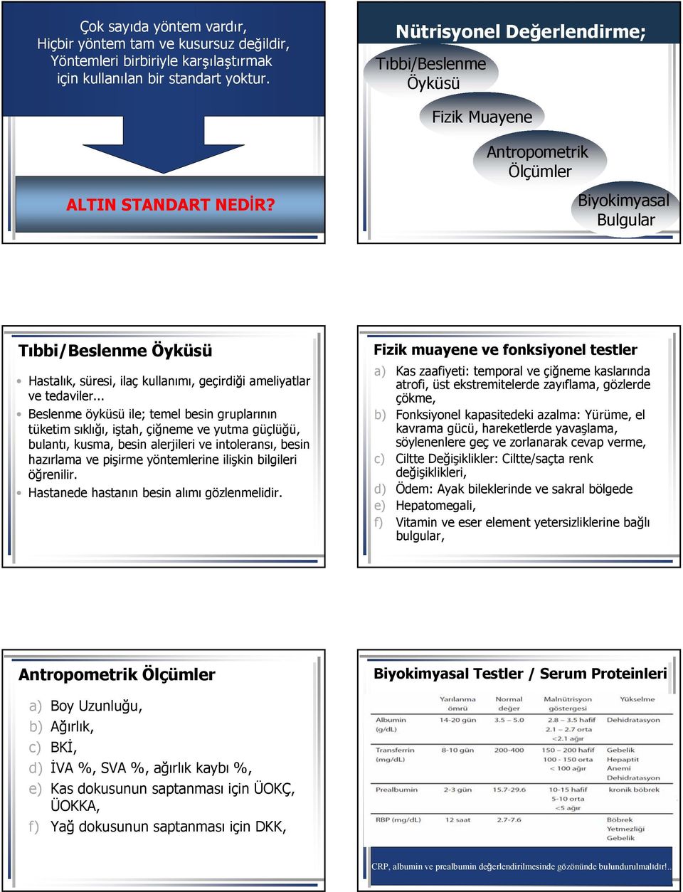 Antropometrik Ölçümler Biyokimyasal Bulgular Tıbbi/Beslenme Öyküsü Hastalık, süresi, ilaç kullanımı, geçirdiği ameliyatlar ve tedaviler.