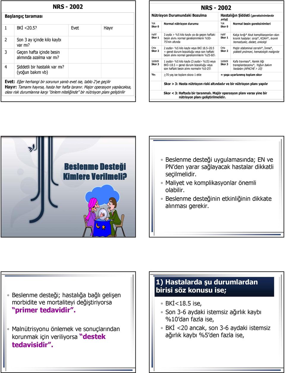 Major operasyon yapılacaksa, olası risk durumlarına karşı önlem niteliğinde bir nütrisyon planı geliştirilir Nütrisyon Durumundaki Bozulma Yok Skor 0 Hafif Skor 1 Orta Skor 2 Şiddetli Skor 3 Normal