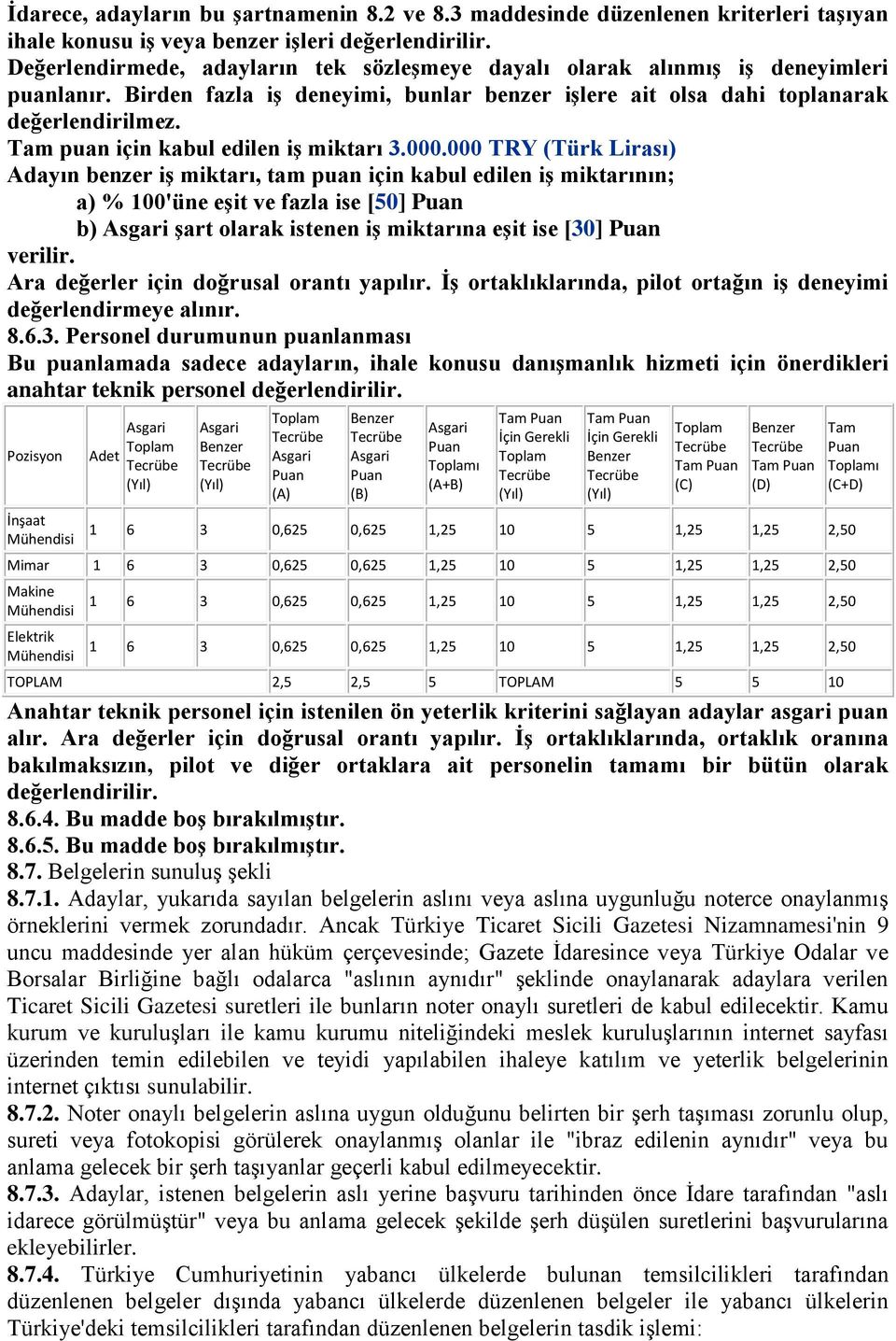 Tam puan için kabul edilen iş miktarı 3.000.